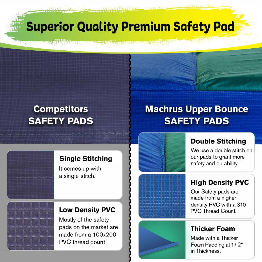 Machrus Upper Bounce Replacement Spring Cover - Safety Pad, Fits